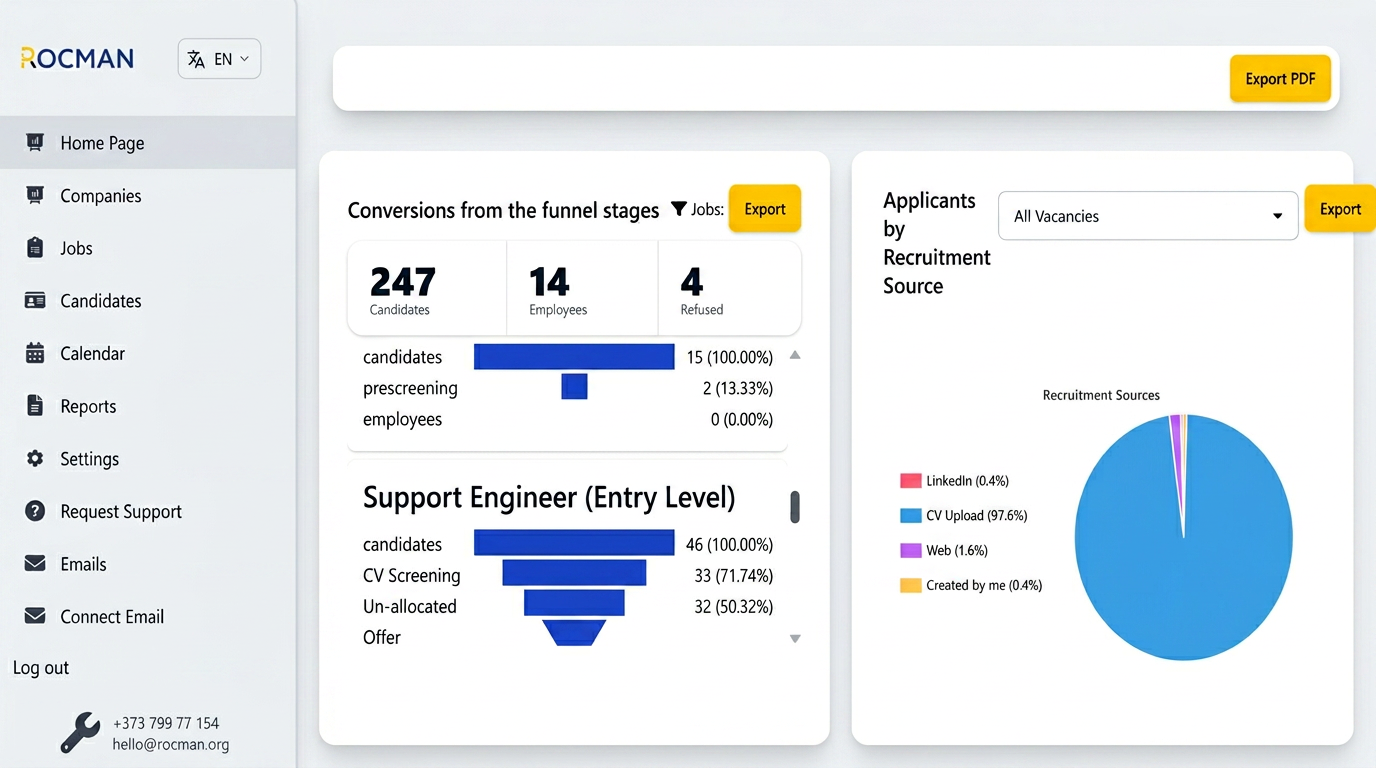 Recruitment analytics